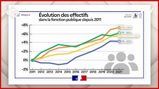 Fonctionnaires  trop ou pas assez nombreux   L’Édito  C à vous  05032024 [upl. by Sladen305]