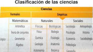 Clasificación de las ciencias [upl. by Edrahs]