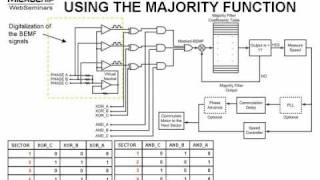 Sensorless BLDC motor control using a Majority Function Part 2 of 2 [upl. by Kenway]