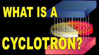 What is a cyclotron the physics behind its working and why [upl. by Nnayrrehs599]