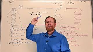 HVAC 102 Scenario Low Evaporator Airflow effects on the refrigeration cycle [upl. by Meriel]