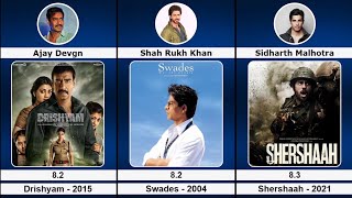 Famous Bollywood Actor Highest IMDB Rating Movie List [upl. by Nairred]