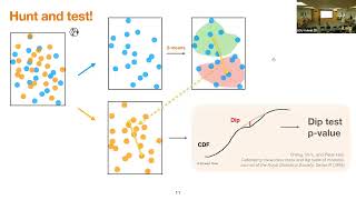 BSU Seminar by Richard Guo Stats Lab University of Cambridge [upl. by Yaras812]