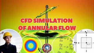 Flow between Two Concentric Cylinders StepbyStep CFD Tutorial concentric cylinders [upl. by Dwayne]