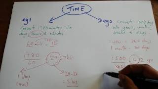 How to convert time [upl. by Tena]