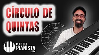 Circulo de Quintas  Teoría para Piano [upl. by Wera]