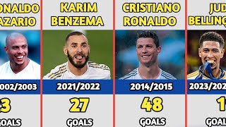 Real Madrid Top Goal Scorers In La Liga Season  Ft Cristiano Ronaldo Benzema Jude Bellingham [upl. by Certie]