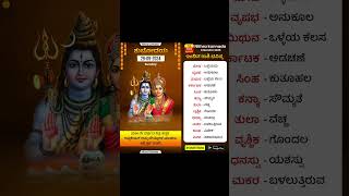 ದಿನ ಭವಿಷ್ಯ  29092024  ಇಂದಿನ ಭವಿಷ್ಯವಾಣಿ  Todays Horoscope in Kannada  Daily Astrology [upl. by Munster]