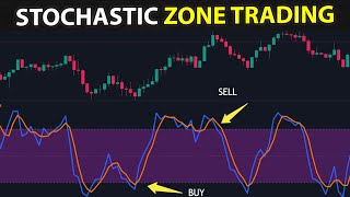 Stochastic Pull Back Day Trading Strategy [upl. by Larochelle]