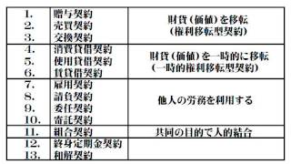 おしゃれ宅建主任講座（民法４：債権42） [upl. by Shiekh]