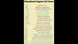 educational degree full formBABComBTechJeeLLbBcaBscMsc gk bsc shorts ssc short fyp [upl. by Nihs]