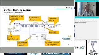 WIPAC Webinar inCTRL Process Control Fundamentals [upl. by Endaira49]