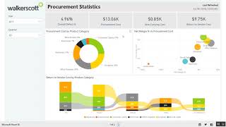 Procurement Analytics  Optimize your product procurement [upl. by Tlevesoor996]