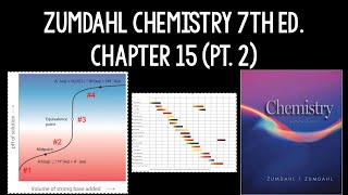 Zumdahl Chemistry 7th ed Chapter 15 Pt 2 [upl. by Wiltz]