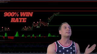 Best Indicators To Use In 2025 Lazy Bear Squeeze Momentum Indicator LuxAlgo On TradingView [upl. by Ellmyer943]