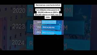 Banreservas cosechando éxitos Las utilidades netas pasaron de 10000 millones en 2020 24500 2023 [upl. by Auqinaj]