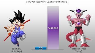 DBZMacky Son Goku VS Frieza POWER LEVELS Over The Years All Forms [upl. by Aguie]