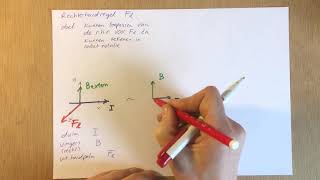 Magnetisch veld  Rechterhandregel  Lorentzkracht [upl. by Antoni]