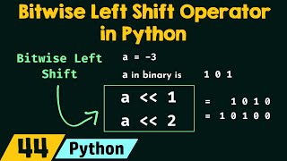 Bitwise Left Shift Operator in Python [upl. by Neerroc]