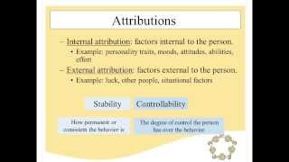 Attribution Theory [upl. by Giffard]