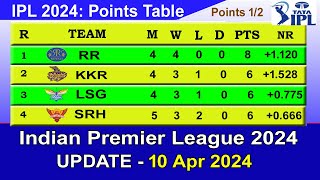 IPL 2024 POINTS TABLE  UPDATE 1042024  IPL 2024 Table List [upl. by Bertold]