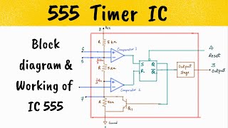 555 TIMER IC block diagram  circuit diagram waveforms and working of 555 timer IC [upl. by Ainnek]