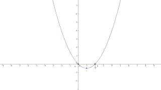 Determinare le tangenti alla parabola data nei suoi punti di ordinata nulla [upl. by Hezekiah]