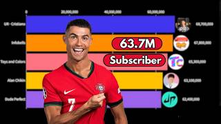 Ur Cristiano Ronaldo Vs Dude Perfect  Sub Count History 20142024 [upl. by Notaek]