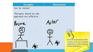 Psychopathology The Behavioural Approach [upl. by Ruthven]