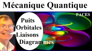 Mécanique Quantique pour PACES [upl. by Sorensen]