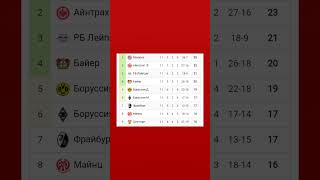 Чемпионат Германии 20242025 11йтур bundesliga [upl. by Blackstock]