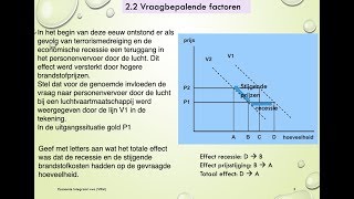 122 Vraagbepalende factoren  Hoofdstuk 22 [upl. by Bourque]