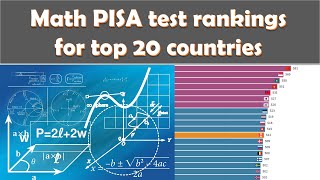 Math PISA test ranking for Top 20 countries from 2003 to 2018 How smart are kids in your country [upl. by Gwendolin]