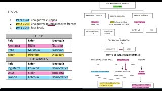 Exacer Colbach  Ciencias Sociales sesión 4  Historia Universal Parte 3 [upl. by Rosanna]