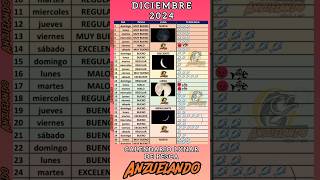 Calendario lunar para la pesca Diciembre 2024 🎅🎣 fishing calendariolunar tutorial diciembre [upl. by Tryck]