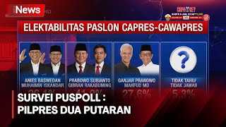 Survei Puspoll Indonesia Pilpres Bakal Dua Putaran [upl. by Maloy437]