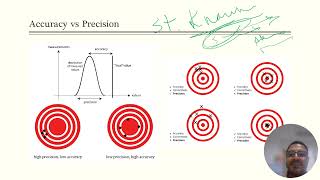 Quality Control Accuracy vs Precision [upl. by Dorena638]