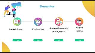 Plan Curricular Institucional PCI [upl. by Ydurt]