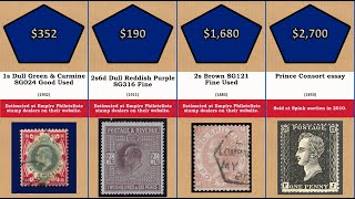 Most expensive British stamps [upl. by Ahsiekin943]