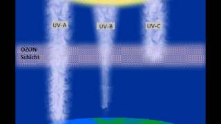 Die Ozonschicht [upl. by Neyud]