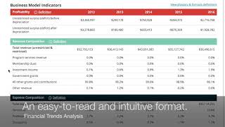 GuideStar Pro  Financial Trends Analysis Feature [upl. by Aivitnahs]