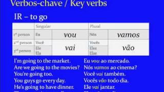 Subject Pronouns and Key Verbs in Brazilian Portuguese [upl. by Annotahs630]