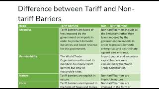 Difference between Tariff and Non tariff Barriers [upl. by Ditter108]