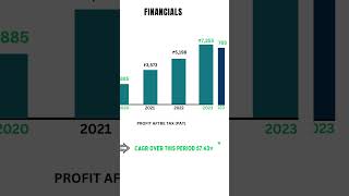 Why NSE share price increased  NSE Unlisted Shares Explained 2024  shorts unlistedshares [upl. by Ruskin134]