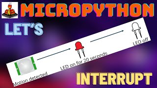 Learn How To Configure Interrupts Using MicroPython with ESP32 [upl. by Leinaj392]