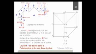 13 Analyse dune structure en treillis [upl. by Merna]