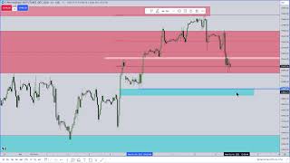 ICT Mentorship 2023  October 15 2023 Market Review [upl. by Gamal]