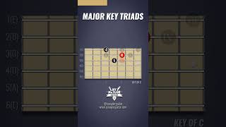 Guitar Triads in a Major Key [upl. by Annaxor]