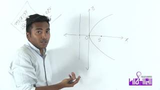 03 Determination of General Equation of Parabola  পরাবৃত্তের সাধারণ সমীকরণ নির্ণয় [upl. by Barstow]