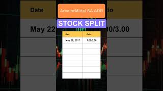 MT ArcelorMittal SA ADR Stock Split History [upl. by Elburt]